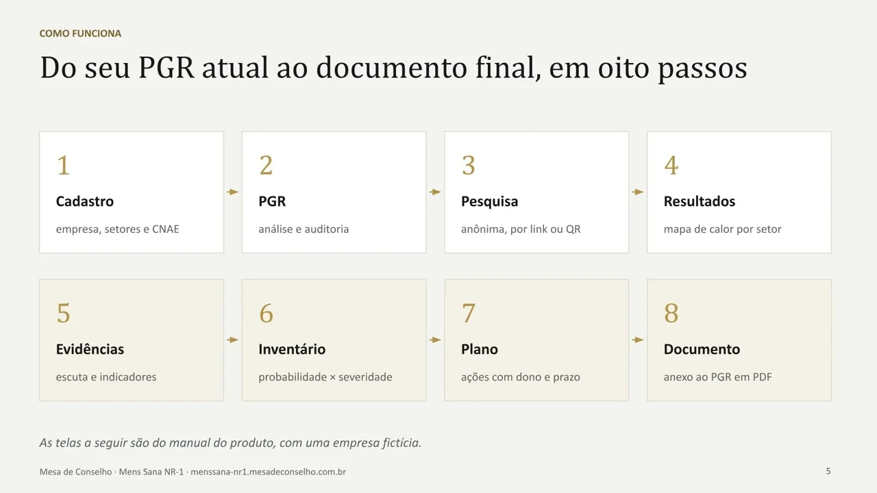 Capa do vídeo Mens Sana NR-1: do PGR atual ao documento final, em oito passos